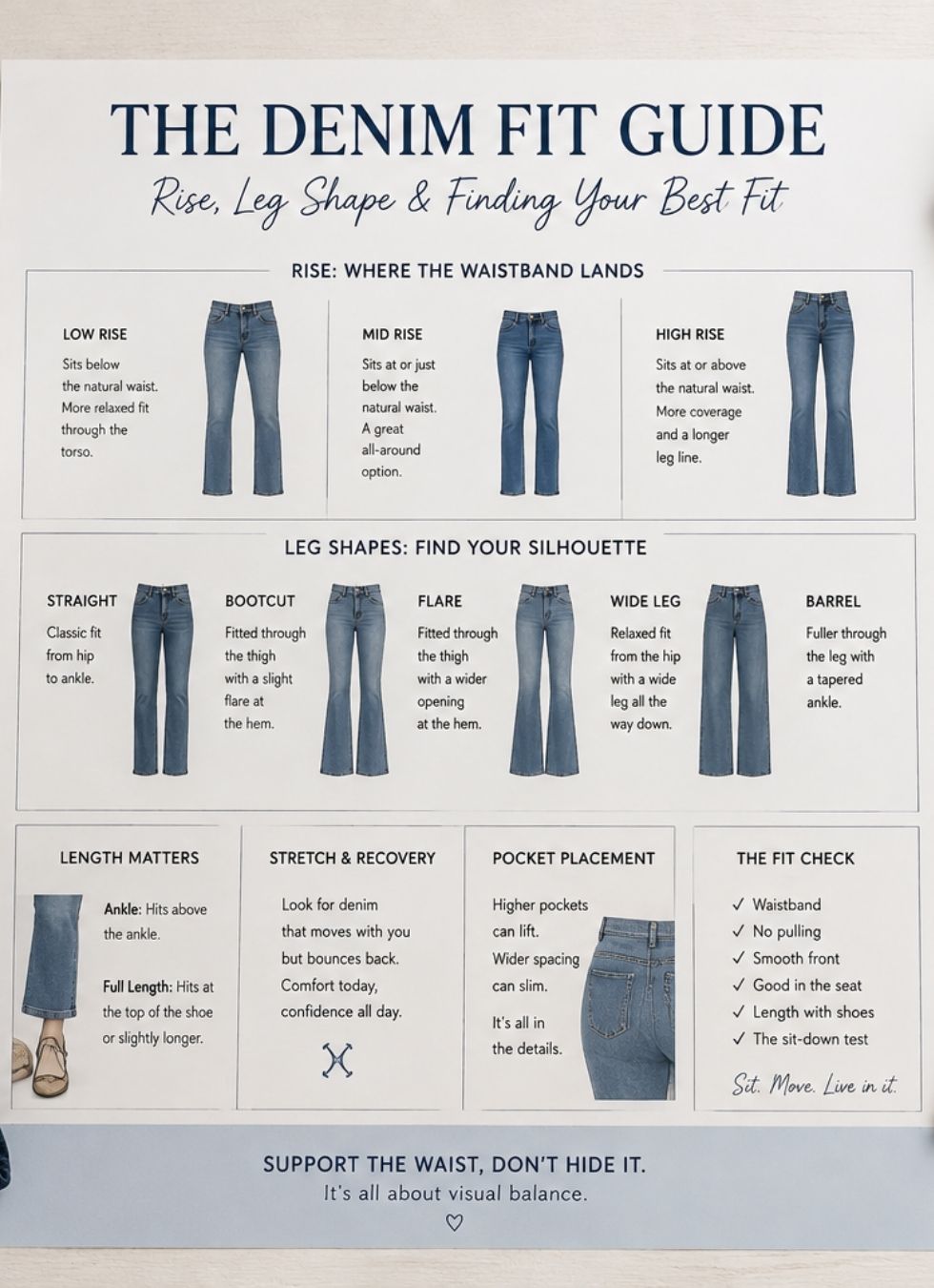 The Denim Fit Guide: Rise, Leg Shape & Finding Your Best Fit